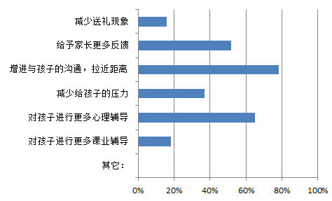 少儿英语教师培训