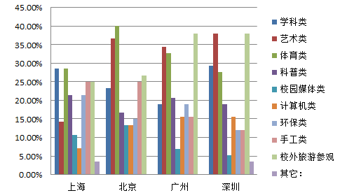 少儿英语教师培训