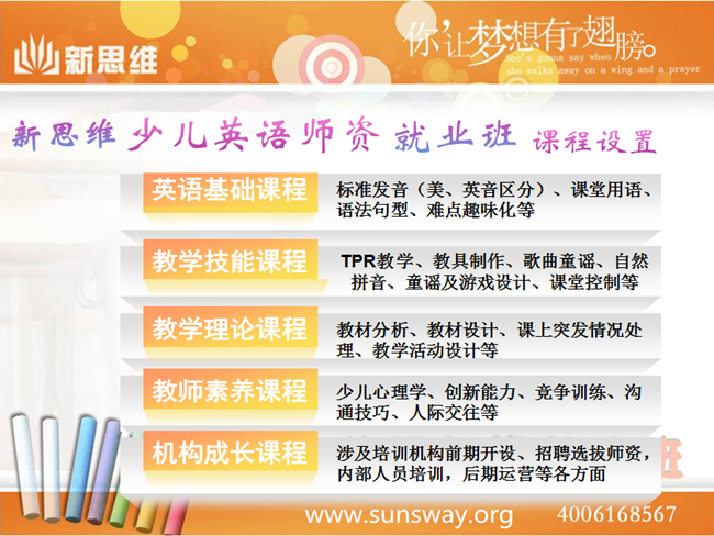 少儿英语师资培训,少儿英语教师培训,新思维少儿英语师资培训,少儿英语教师,